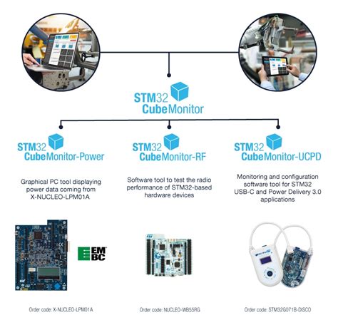 Image result for STM Debugger