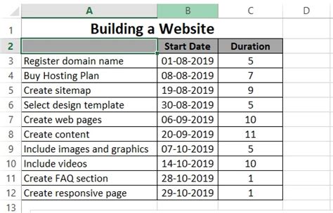 Step by Gantt Chart Excel On Web に対する画像結果