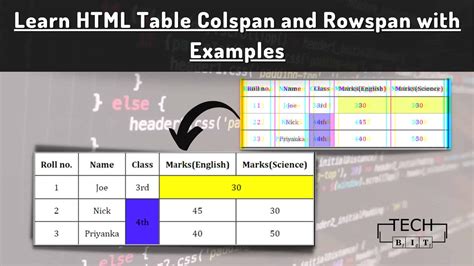 Image result for Example of Blank Colspan Table in HTML