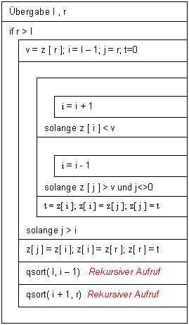 תוצאת תמונה עבור Quicksort Struktogramm
