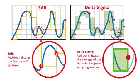 Toradh íomhá ar Sigma Delta ADC Tutorial PDF