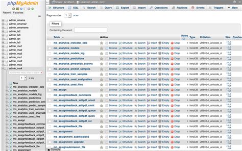 Image result for Not Null in phpMyAdmin