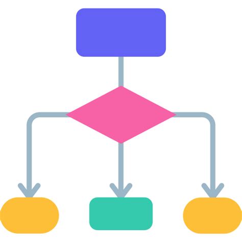 Afbeeldingsresultaten voor Flow Chart Icosn