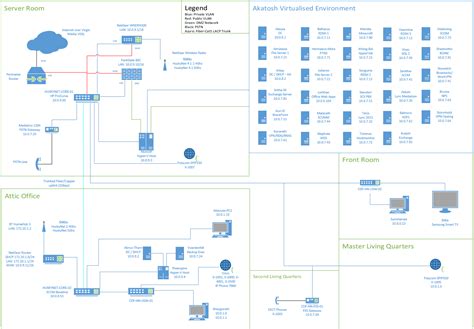 Image result for Visio Technical Diagrams