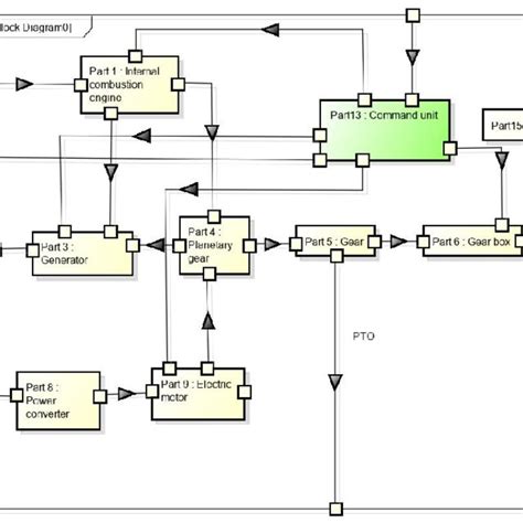 Image result for Parallel Interface Architecture