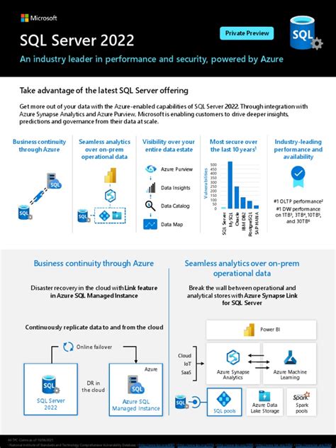 Image result for For SQL Server 2022 RAM CPU Required