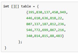 Toradh íomhá ar I Know Java Matrix