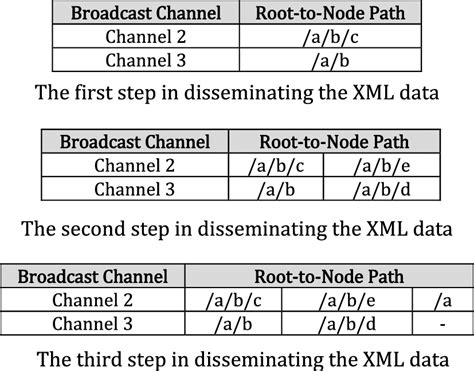 Image result for XML for Data Science