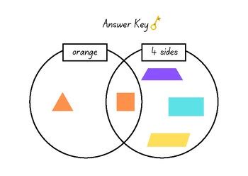 Image result for Venn Diagram Shapes