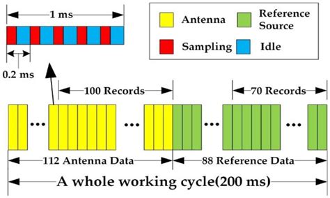 Image result for WPS Sequence Diagram