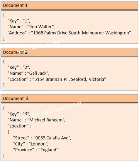 Image result for Document Data Model in NoSQL