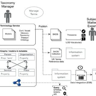 Image result for Application Diagram in Big Data