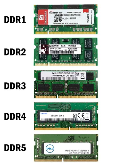 Toradh íomhá ar Computer RAM Chart