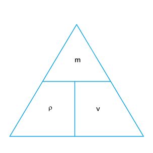 Image result for Dimension of Density Formula