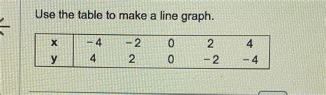 Image result for Table Converted into a Line Graph