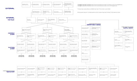 School Chain of Command Chart に対する画像結果