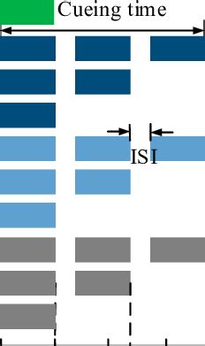 Image result for Coding Schems