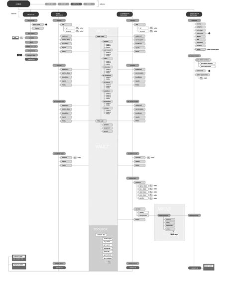 Image result for Information Map for Business Architecture