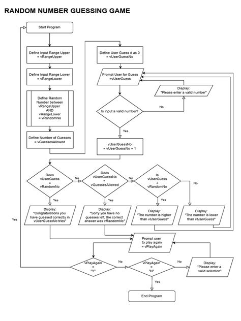 Image result for Quiz Game Using C Flowchart