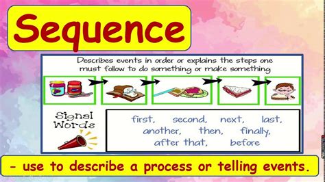 Toradh íomhá ar Sequence Diagram Attributes