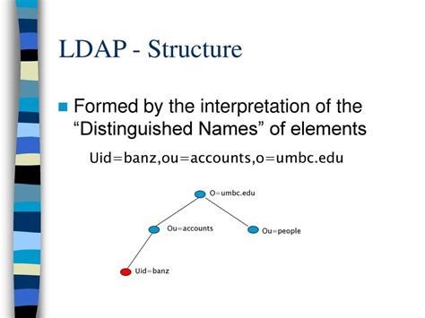 Toradh íomhá ar LDAP Schema Example