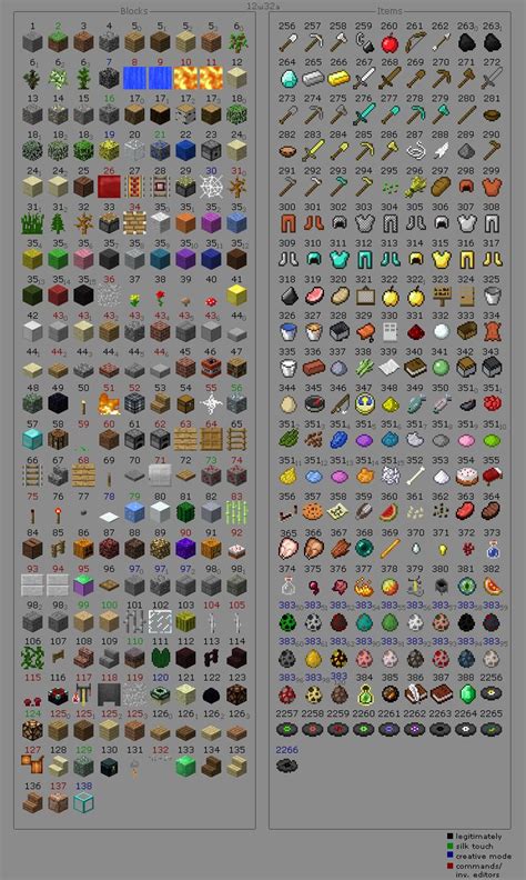 Afbeeldingsresultaten voor Minecraft Items No Background