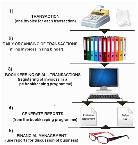 Image result for Financiele Systeem
