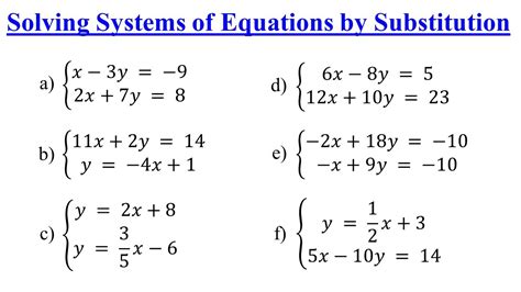 Image result for Solve The System Using Substitution