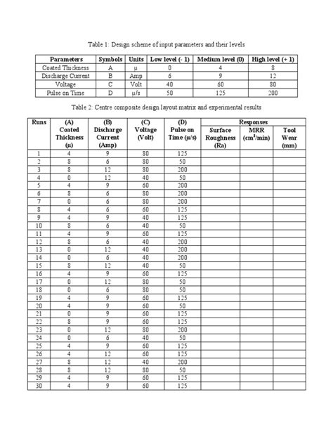 Image result for Design Process Matrix