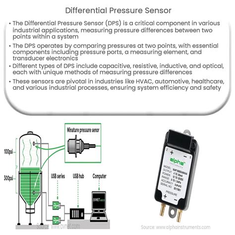 Toradh íomhá ar Pressure Liquid Sensor Diagram
