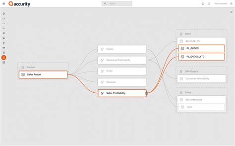 Image result for I Want to Create a Lineage Diagram