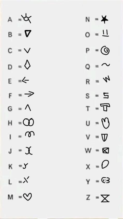 Image result for Letters in Codes