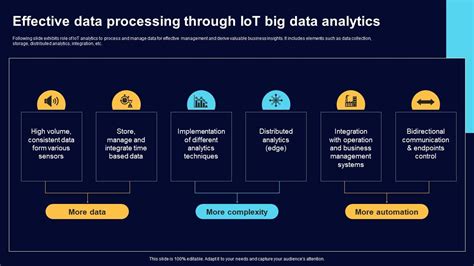 Image result for Cloud and Data Processing in Iot