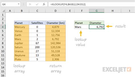 Image result for How to Use Xlookup Function in Excel