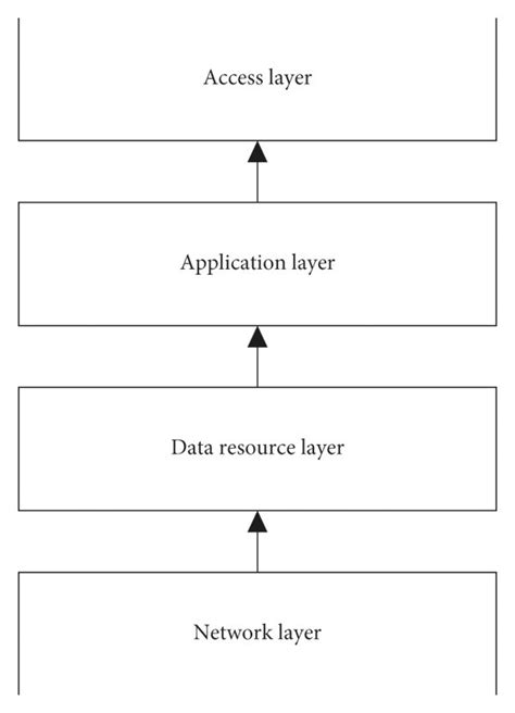 Image result for Platform Based Architecture Diagram