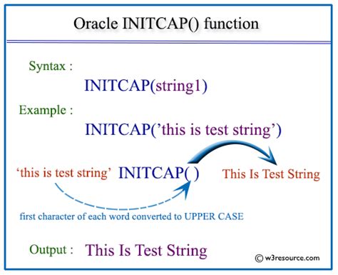 Initcap SQL に対する画像結果