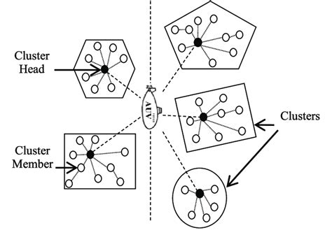 Image result for What Does an Open Cluster Look Like