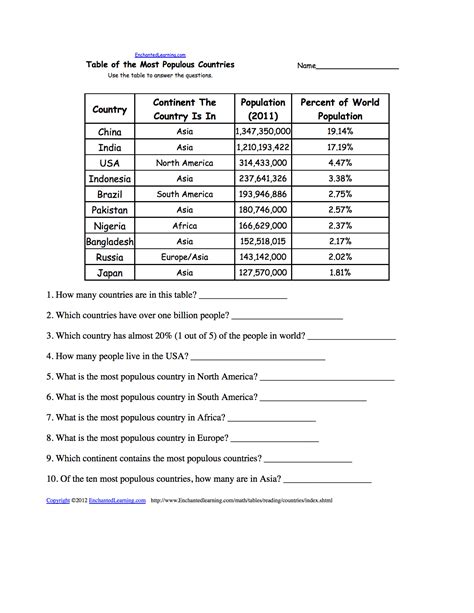 Image result for Interpret Simple Tables Worksheeet in English