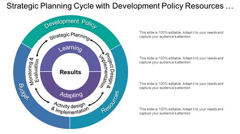 Image result for Structured Planning