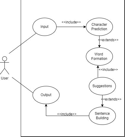 Sign Language Recognition Use Case Diagram에 대한 이미지 결과