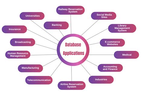 Image result for Operating a Database Application