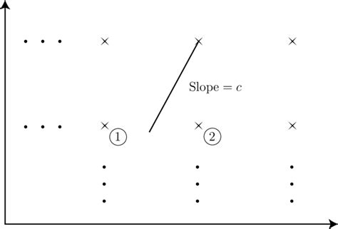 Toradh íomhá ar Backtracing