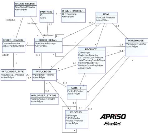 Toradh íomhá ar FlexNet Architecture Diagram