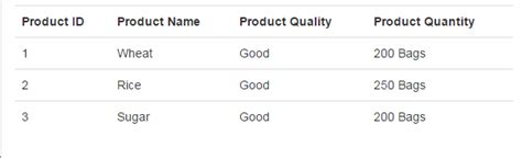 Image result for Tree Table Bootstrap