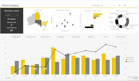 Image result for Power BI SLA Reporting Formats