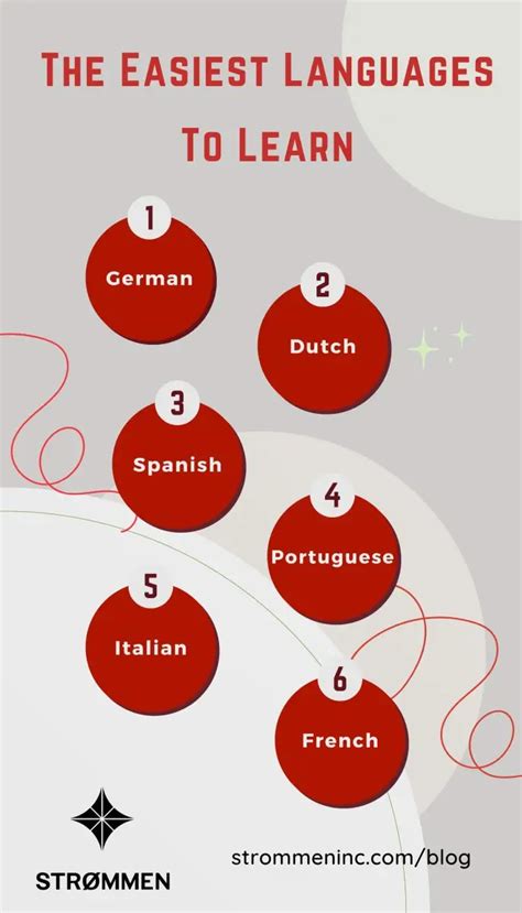 Toradh íomhá ar Easy German Language