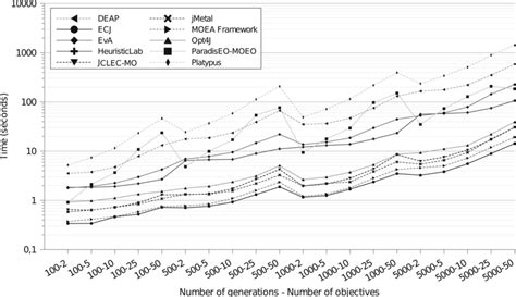Image result for Human Population Logarithmic Scale Graph