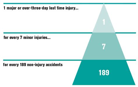 Image result for Health Hazard Triangle