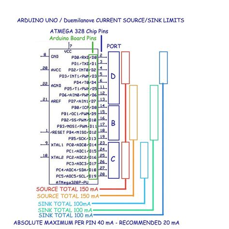 Arduino Ground Pin ਲਈ ਪ੍ਰਤੀਬਿੰਬ ਨਤੀਜਾ