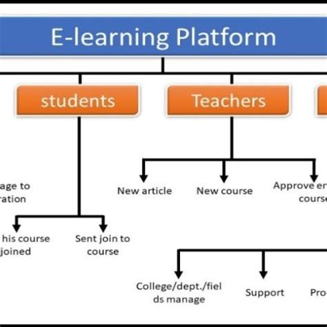 Toradh íomhá ar Class Diagram for eLearning Platform